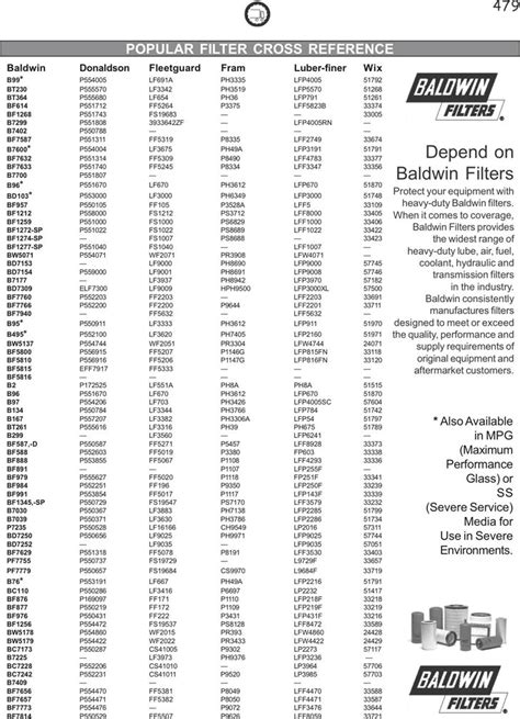 valvoline transmission fluid cross reference